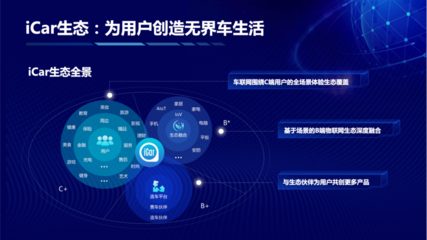 奇瑞接棒蘋果未竟之夢 以數字技術驅動的iCar愿景