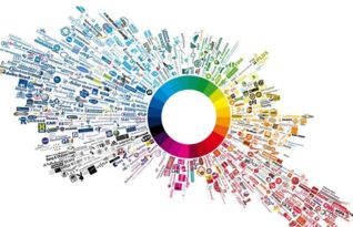 數字營銷與傳統營銷的交匯 技術服務如何賦能營銷革新