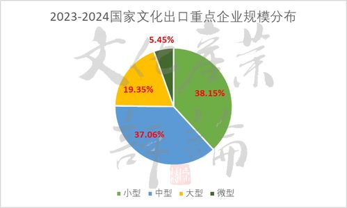 獨(dú)家大數(shù)據(jù)解讀 國(guó)家文化出口重點(diǎn)企業(yè)與數(shù)字技術(shù)服務(wù)新篇章