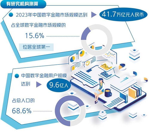 兼顧效率與安全 以數字技術服務推動數字金融高質量發展