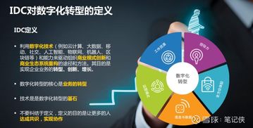 數字化轉型的4大核心價值及數字技術服務的關鍵作用