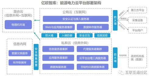 數字技術賦能 能源數字化轉型的核心引擎